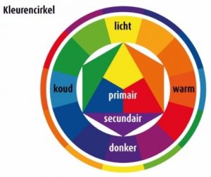 Kosmisch pijp Christchurch Kleuren mengen zoals met acrylverf? | Kleurencirkel, filmpje & handige tips